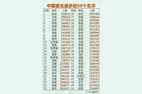 终于有人中国重名最多的50个名字，整理出来了，不知道的收藏。图片