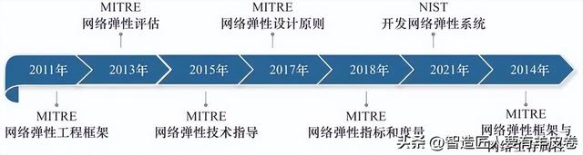 网络安全发展现状、趋势及展望