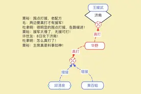 八天攻克济南，许世友不愧第一猛将，毛主席惊喜粟裕欣慰图片