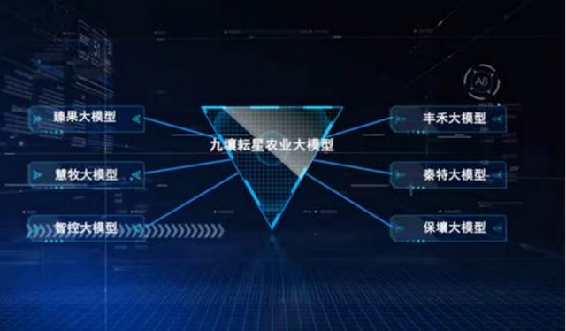 西北农林大学联手华为发布九壤耘星农业大模型1.0