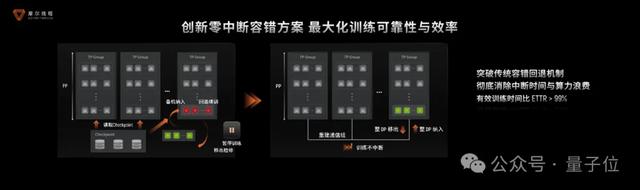 国产GPU跑满血DeepSeek，已经可以100 tokens/s了！