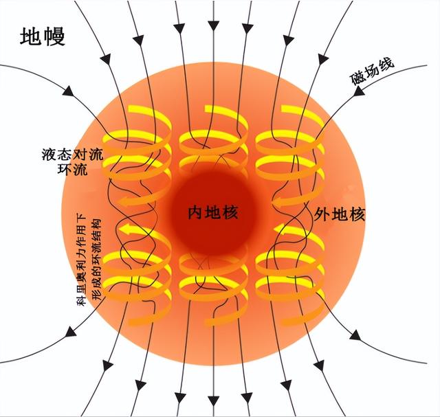 月球磁场真的早已消失了吗？嫦娥六号样本提供了新答案|月壤密码（3）