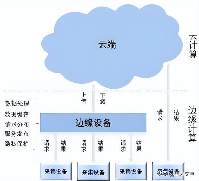 工业4.0下数据采集新趋势：AI预测性维护如何突破数据孤岛？