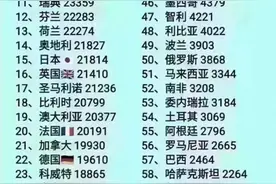 厉害了我的国，看完太骄傲了。图片