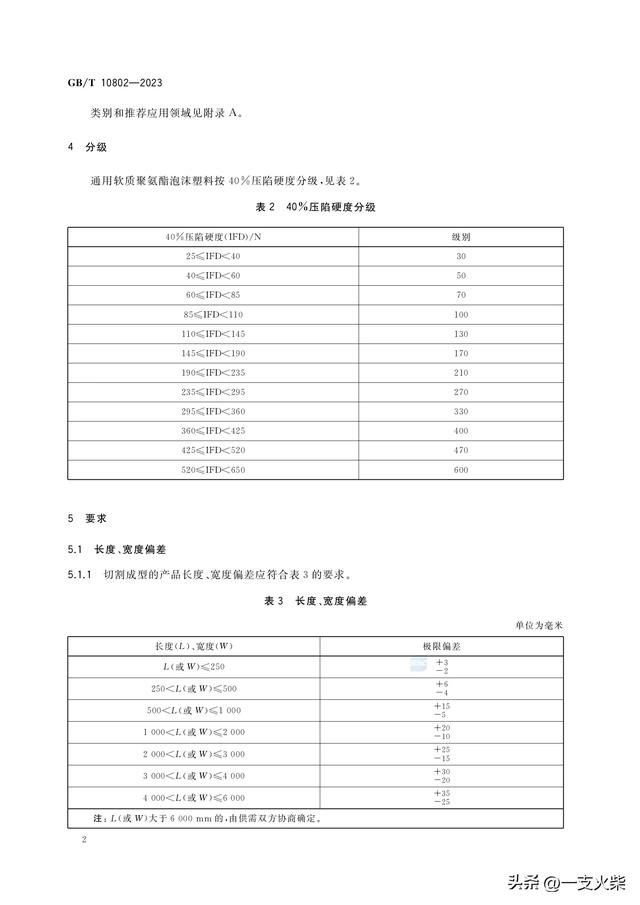 《通用软质聚氨酯泡沫塑料》GB/T 10802-2023