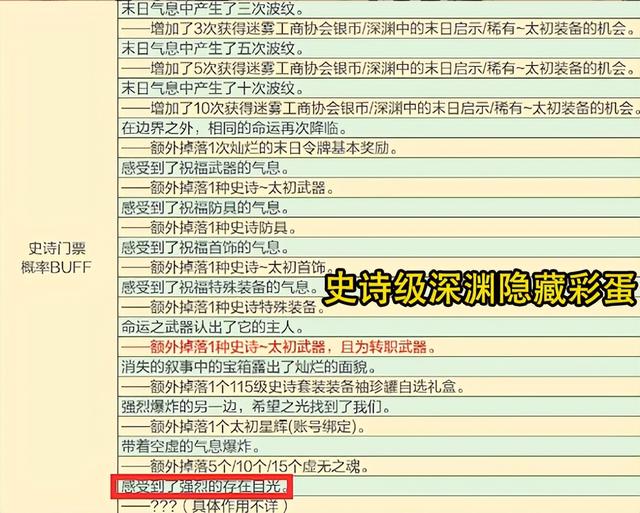 DNF：新深渊隐藏玩法亮了！可指定太初掉落，但概率令人深思