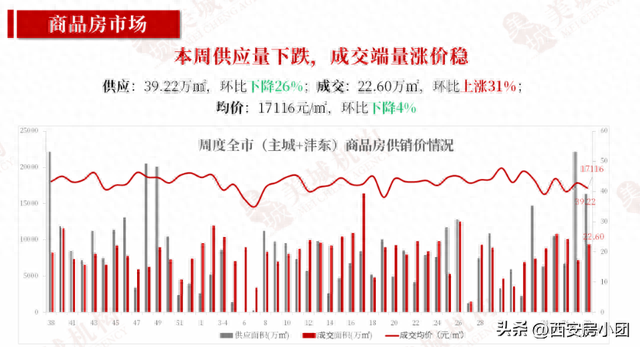 价格集体上调！对不起，房价不会降了～
