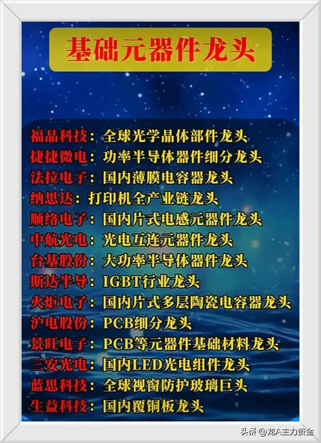 热门概念：新能源+人工智能+科技领域细分龙头+基础元器件+军工等