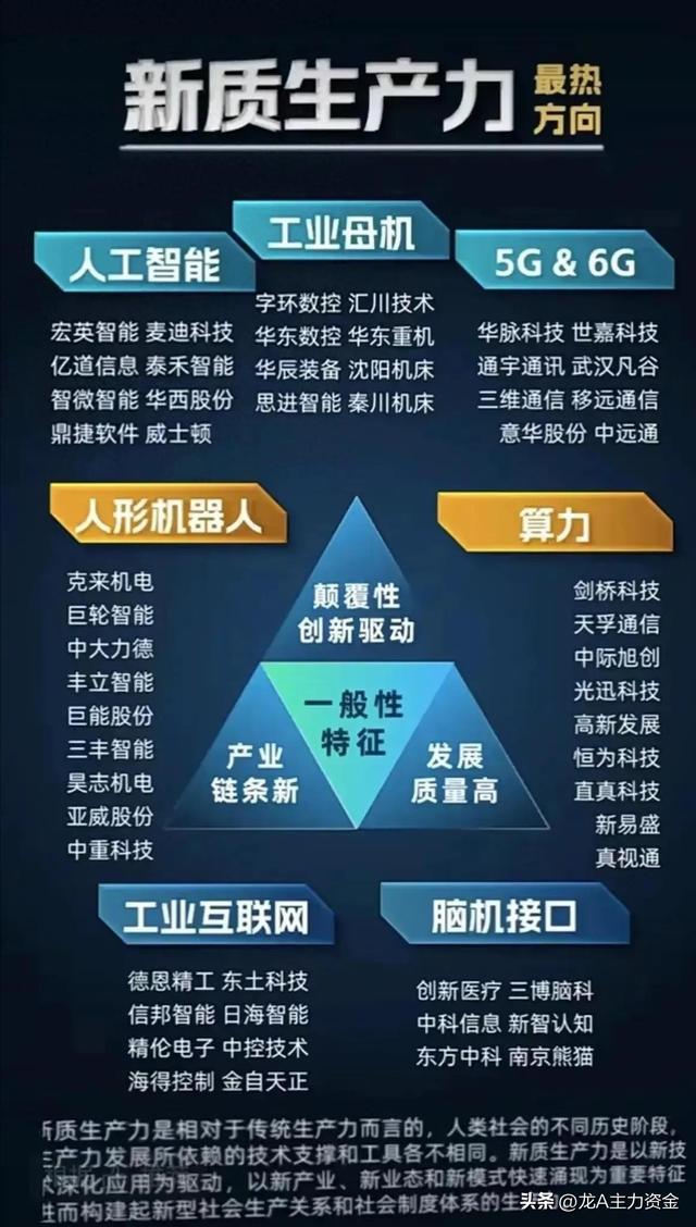 新能源光伏+科技龙头+飞行汽车+新型工业化+设备更新+电池等汇总