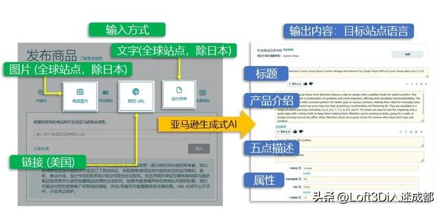 2025亚马逊黑五网一爆单攻略：掌握优化Listing三大神器！
