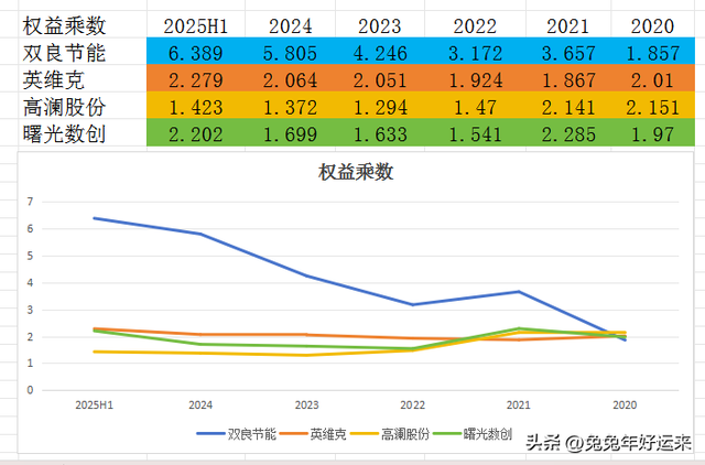 液冷数据中心：双良节能、英维克、高澜股份、曙光数创，谁潜力大