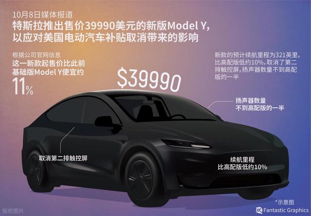 市值蒸发4600亿，特斯拉减配降价为何让市场心凉了