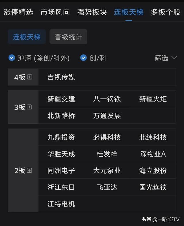 光刻机替代进口，受益的10家企业谁更强呢？