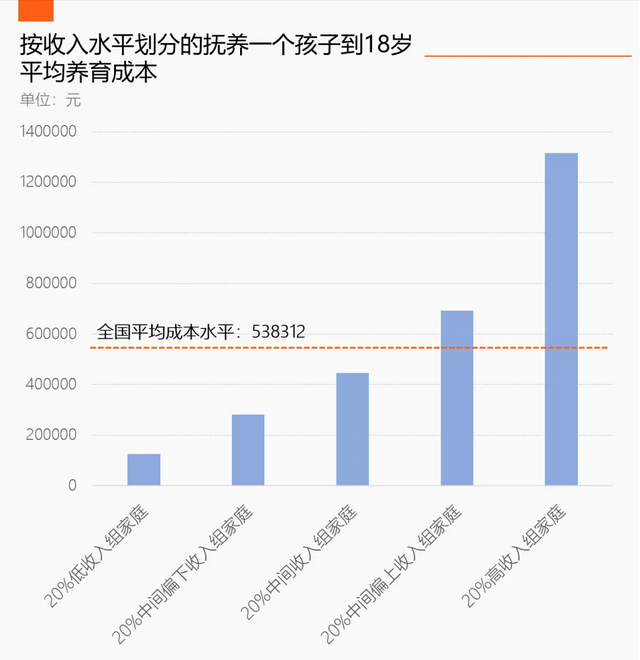 国家发钱帮你养娃释放什么信号