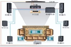 2024双11全价位回音壁红榜推荐！15款家庭回音壁选购指南图片