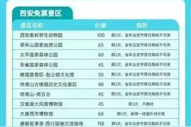 “秦晋之好旅游一卡通”上线啦！免票景区包括→图片