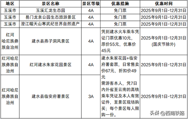 川渝黔直达云南，上车就能享受福利