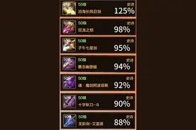 DNF手游：狂战士全方位打造教学图片