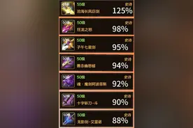 DNF手游：狂战士全方位打造教学图片