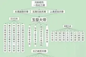 最完整的中国神仙系统，正宗道教认可的神仙图片