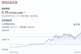 黄仁勋坐不住了！国产芯片三年逆袭：性能追平，市场份额冲50%图片