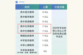 又有中学要增设高中？还是成都七中领办图片