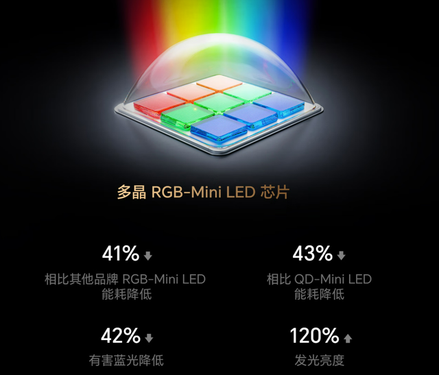 双11高端电视大揭秘：海信E8S Pro 2026款为何成为“跨代机皇”？