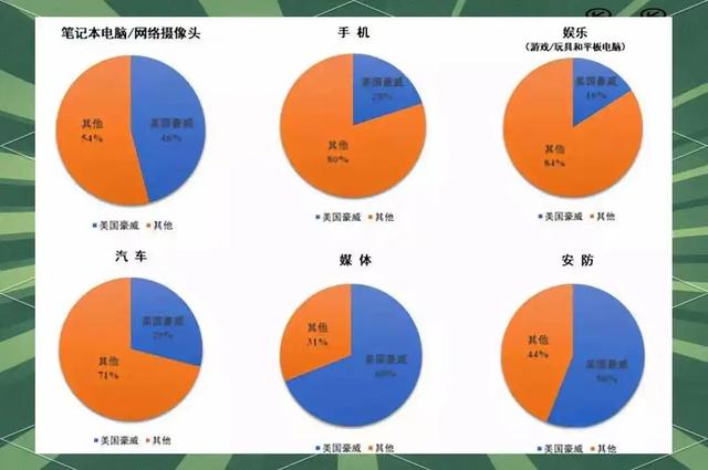 1600亿巨头进入英伟达供应链，“中国芯片首富”终于搭上了黄仁勋