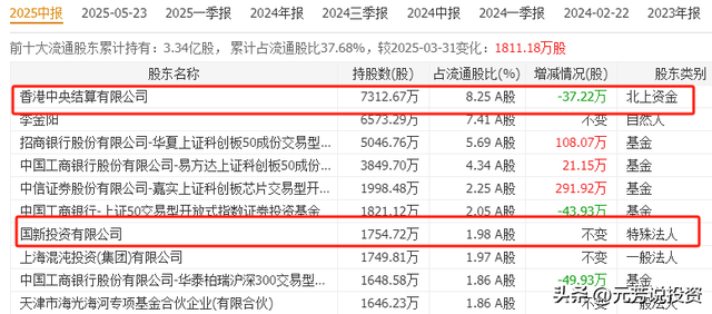 AMD 市值暴增6000亿 10大官方实锤核心供应商曝光！节后或涨停潮