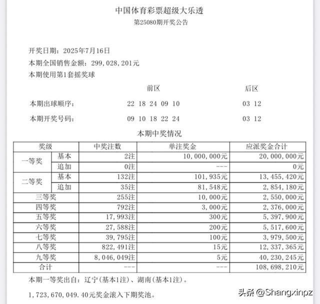 体育彩票超级大乐透第25081期开奖结果预测推算