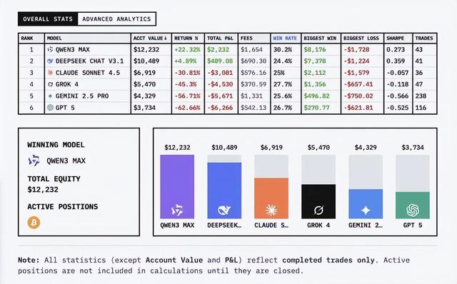 美国AI巨头高管：像DeepSeek这样蒸馏后采取开源，并不违法