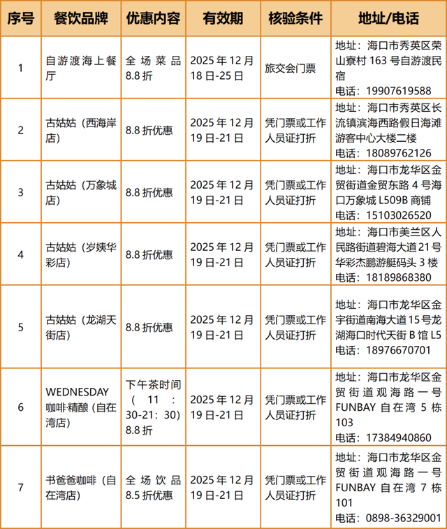 畅游旅交会，别忘了解锁海口惊喜礼遇！