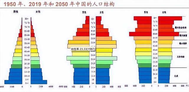 中国将迎来前所未有的死亡高峰，专家给出答案：是这些因素导致的