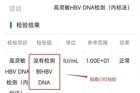 乙肝抗病毒治疗超1年，病毒量低于这些才算安全图片