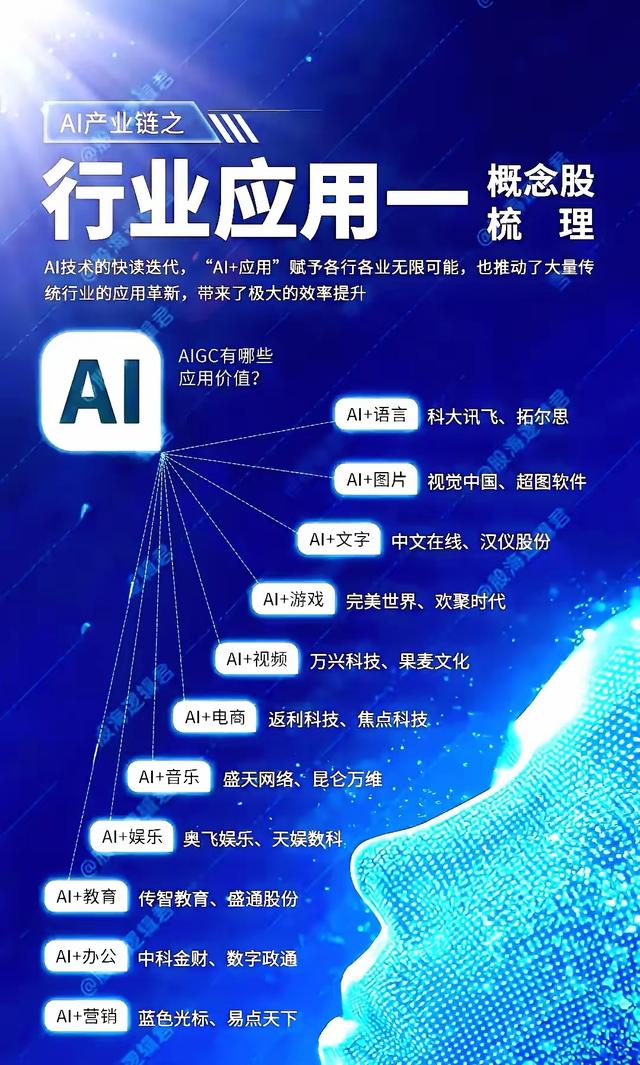 《芯片股涨34%超大盘！英伟达博通领涨，AI能撑住吗？》