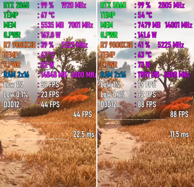 从RTX 2060升级至RTX 5060，性能提升有多大？7款游戏测试出炉