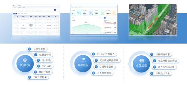 星图低空云丨空擎·低空中台V1.1如何打造低空数字化新范式