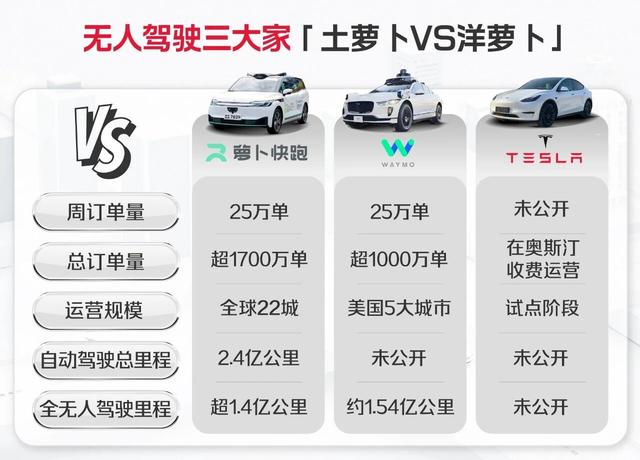 百度领跑AI主战场