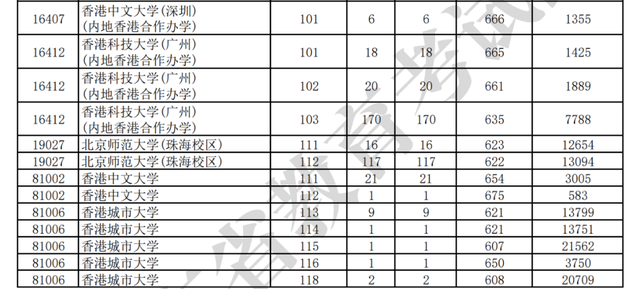 为什么港校今年这么“吃香”