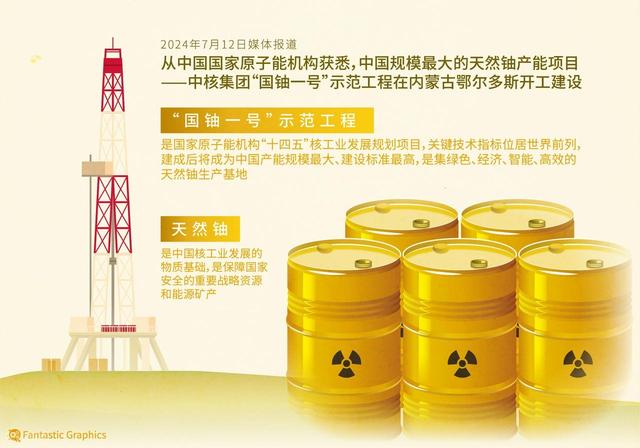 中国核能崛起，“国铀一号”产出第一桶铀，全球铀资源变天了！