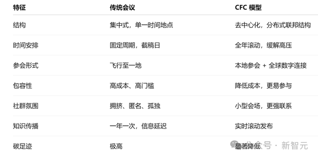 AI顶会反噬整个学术圈！NeurIPS爆仓，博士年肝4.5篇大崩溃