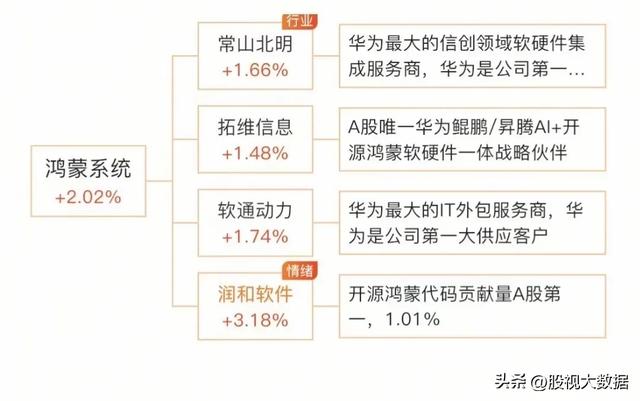 华为麒麟9020全产业链龙头梳理！