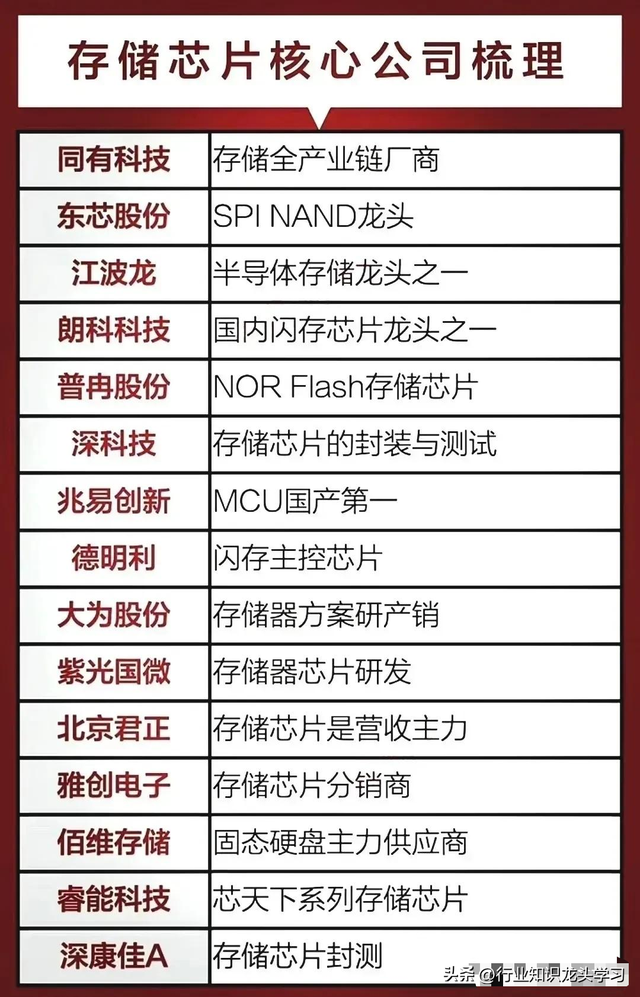 值得珍藏：存储芯片+国产光刻机+有色金属+固态电池+半导体等
