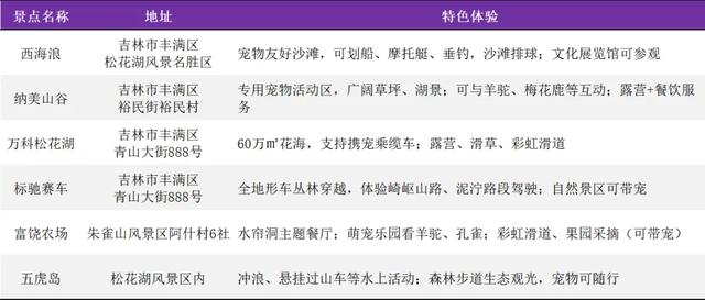 逛展不够嗨?吉林市美食+畅游+福利全解锁,带毛孩子撒欢去!