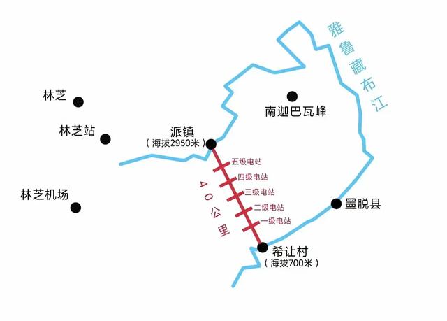 雅鲁藏布江下游水电工程开工仪式启动了，巴铁笑了，印度抗议了！