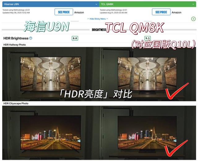 老外评全球最值得买的电视，TCL夺首位，索尼海信排后