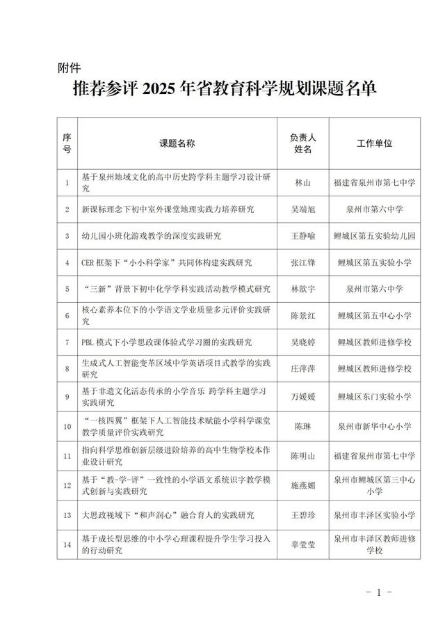 南安多项课题拟推荐省里！
