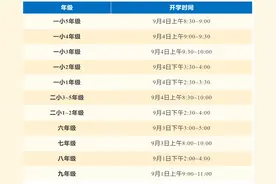 注意！绵阳部分学校开学时间有调整图片