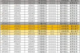 2025雅思考试时间表及雅思备考计划，来了！图片