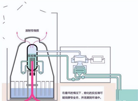 中国用美国遗弃的理念，突破无限能源，也为核动力航母扫平障碍